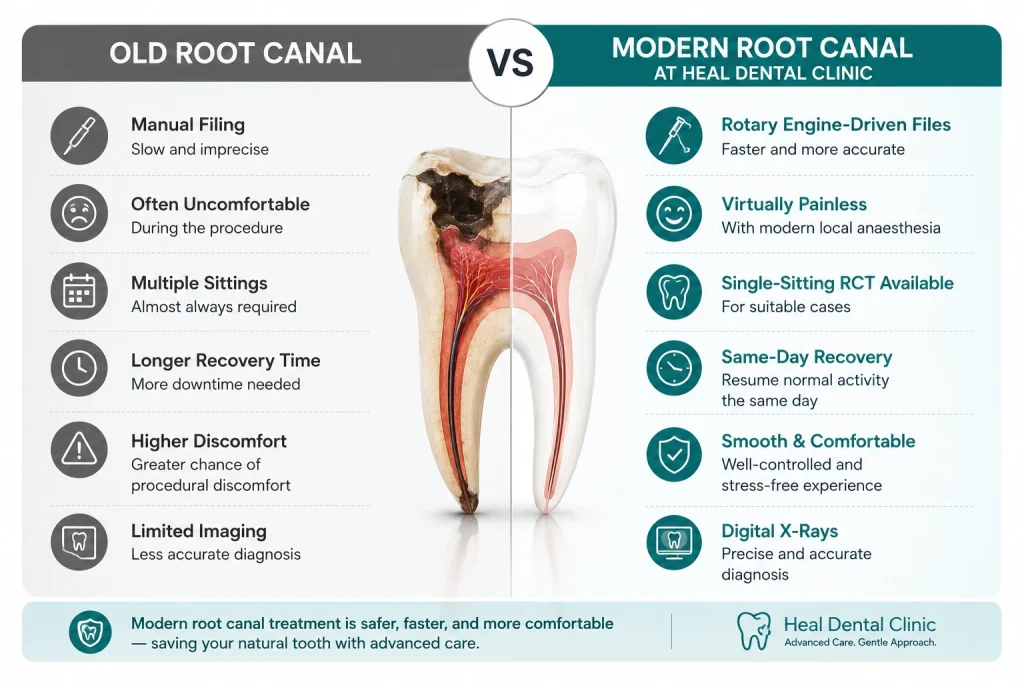 Old vs modern root canal comparison